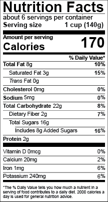 Fda Food Calorie Chart